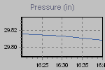 Pressure Graph Thumbnail