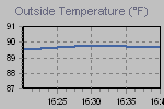 Temperature Graph Thumbnail